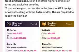 📢 Introducing the NEW LazAffiliates Tiering and Commission Structure